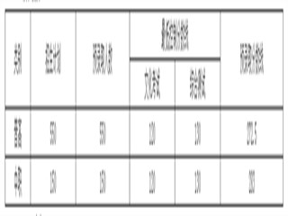 重庆城市管理职业学院2021单招录取分数线